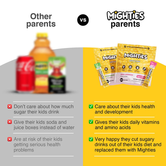Why Do Kids Need Vitamin C, D & Zinc Every Day